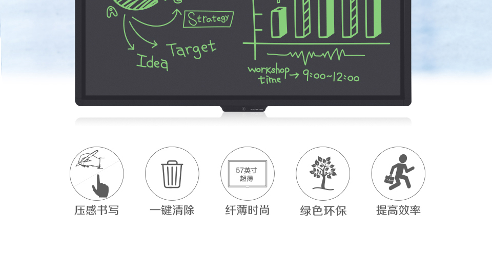 柔性液晶書寫技術(shù)，利用雙穩(wěn)態(tài)液晶的特性，當(dāng)有壓力作用在液晶屏表面時(shí)能夠記錄軌跡。只在驅(qū)動(dòng)刷新時(shí)需要微弱電流，從而實(shí)現(xiàn)產(chǎn)品低功耗。不僅功耗極地，僅依靠外界光線就能夠呈現(xiàn)完美的書寫筆跡；極高的書寫精度和靈敏度可以媲美硬筆書寫的效果。
