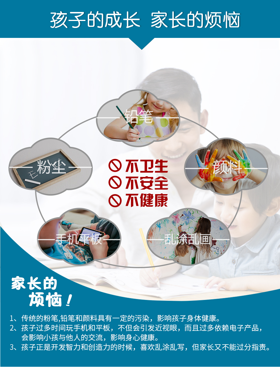孩子的成長(zhǎng)、家長(zhǎng)的煩惱：1、傳統(tǒng)的粉筆，鉛筆和顏料具有一定的污染，影響孩子的身體健康。2、孩子過多時(shí)間玩手機(jī)和平板，不但會(huì)引發(fā)近視眼，而且過多依賴電子產(chǎn)品，會(huì)影響小孩與他人的交流，影響身心健康。3、孩子正是開發(fā)智力和創(chuàng)造力的時(shí)候，喜歡亂涂亂寫，但家長(zhǎng)又不能過分指責(zé)。